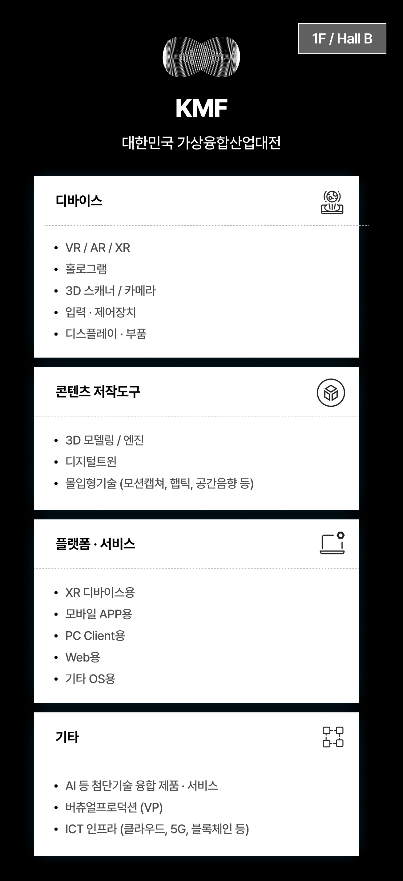 KMF 2026 대한민국 가상융합산업대전의 전시 품목 안내 이미지입니다. 상단에는 행사 명칭과 함께 전시 장소인 1F / Hall B가 표시되어 있습니다. 주요 전시 품목은 네 가지 카테고리로 분류됩니다. 첫째, 디바이스 분야에는 VR, AR, XR, 홀로그램, 3D 스캐너 및 카메라, 입력·제어장치, 디스플레이 및 부품이 포함됩니다. 둘째, 콘텐츠 제작도구 분야에는 3D 모델링 및 엔진, 디지털트윈, 몰입형 기술(모션캡처, 햅틱, 공간음향 등)이 전시됩니다. 셋째, 플랫폼·서비스 분야에는 XR 디바이스용, 모바일 APP용, PC Client용, Web용, 기타 OS용 서비스가 포함됩니다. 넷째, 기타 분야에는 AI 등 첨단기술 융합 제품·서비스, 버추얼프로덕션(VP), ICT 인프라(클라우드, 5G, 블록체인 등) 품목이 전시됩니다