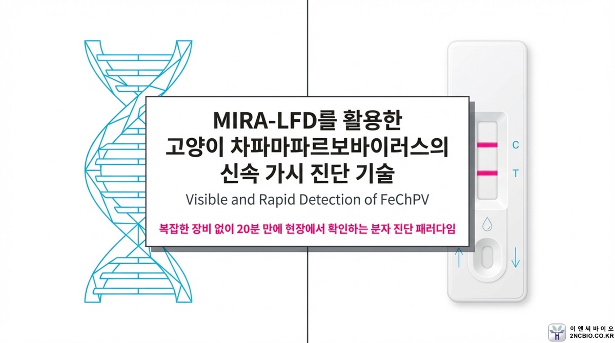 Article Sharing丨MIRA-LFD Detects Pet Diseases in 20 Minutes for FeChPV ...