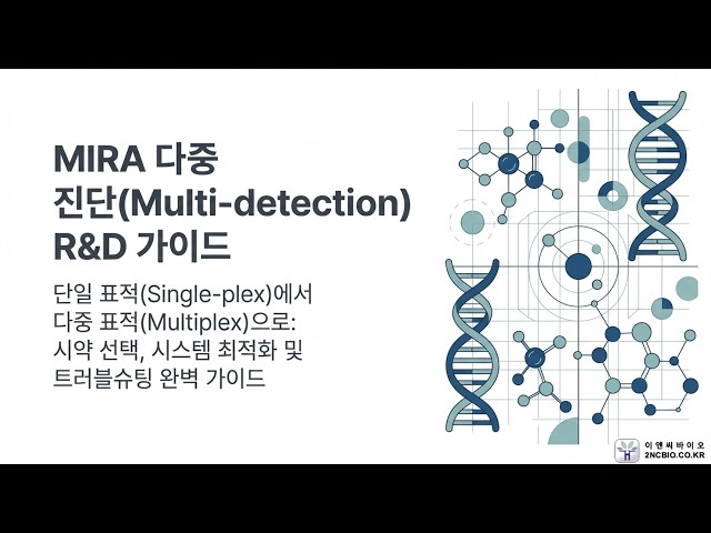 MIRA Multiplex Detection R&D Technical Guide : MIRAmp Kits & Technology