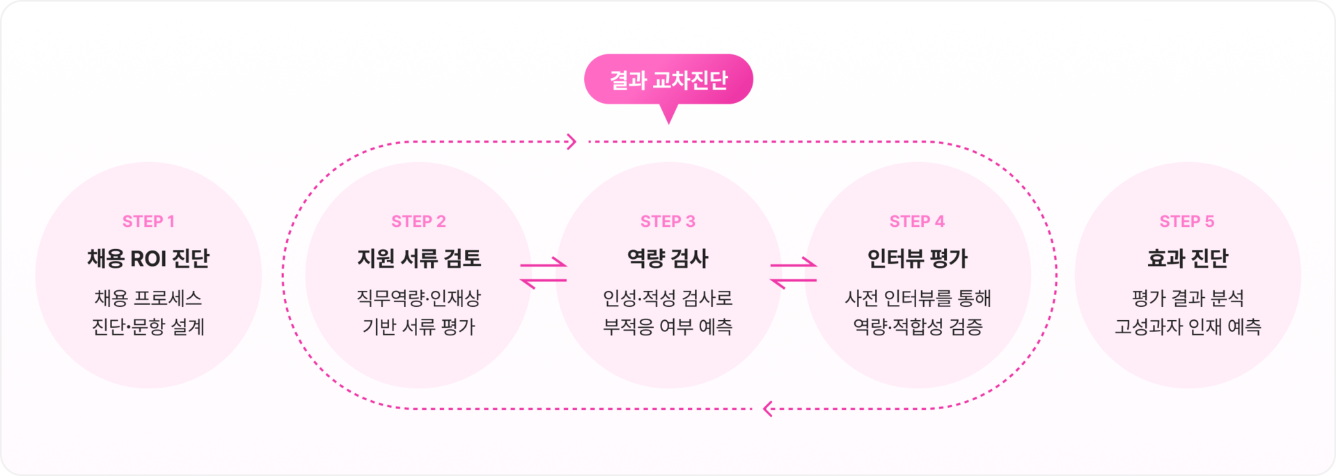 최적의 인재 영입을 위한 채용 프로세스, 프리즘x몬스터로 시작하세요