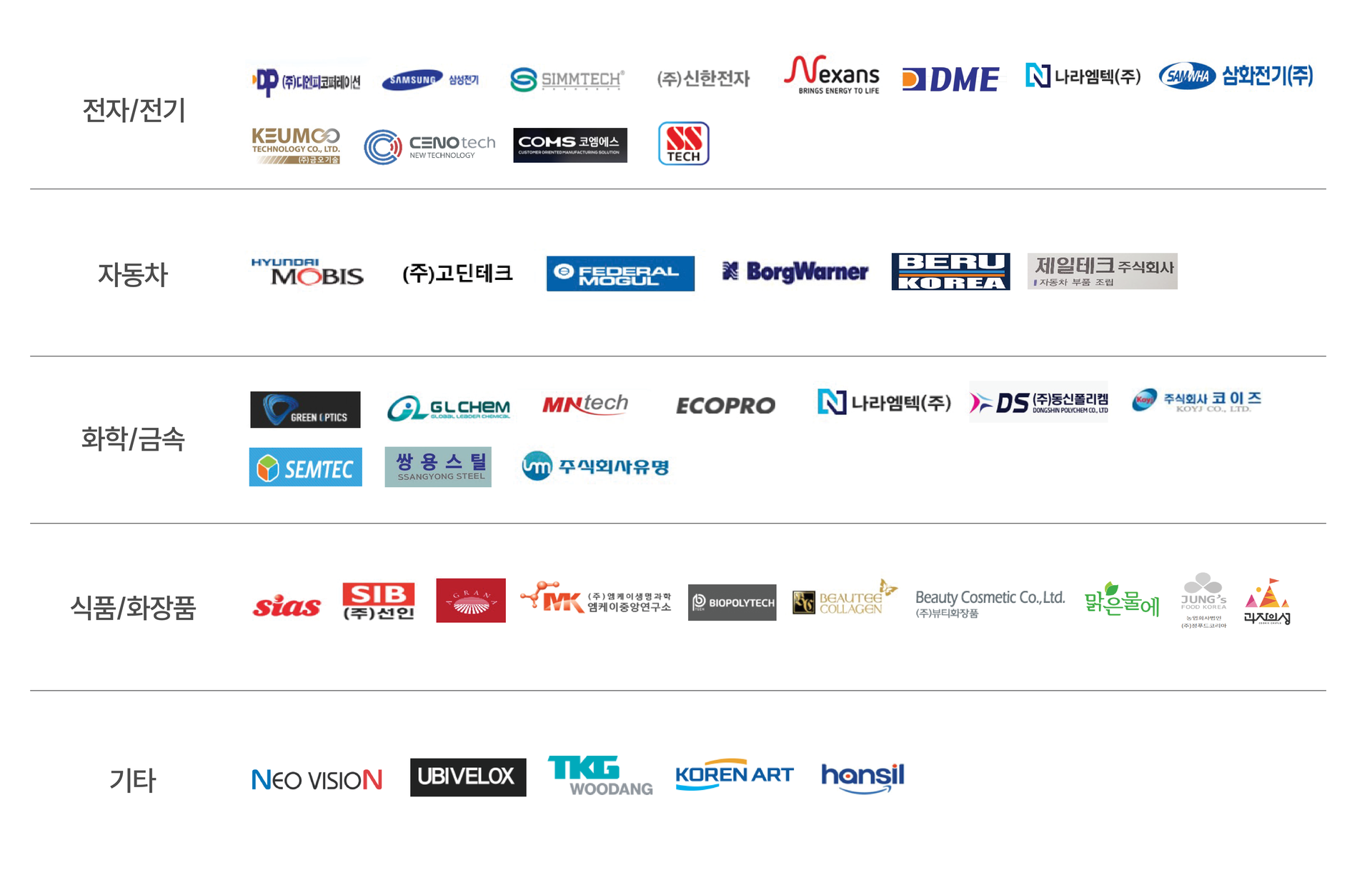 휴먼시스템 구축 실적 업종별 주요 고객사