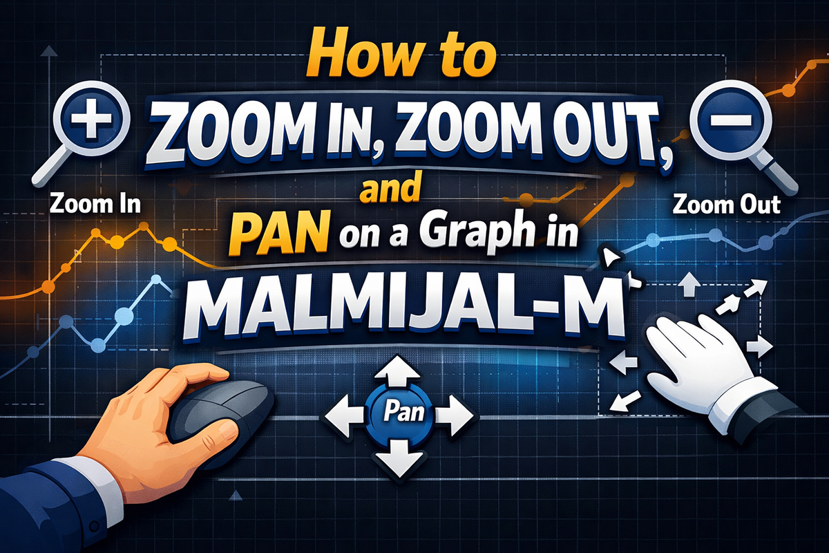 How to Zoom In, Zoom Out, and Pan on a Graph in MALMIJAL-M : MALMIJAL ...