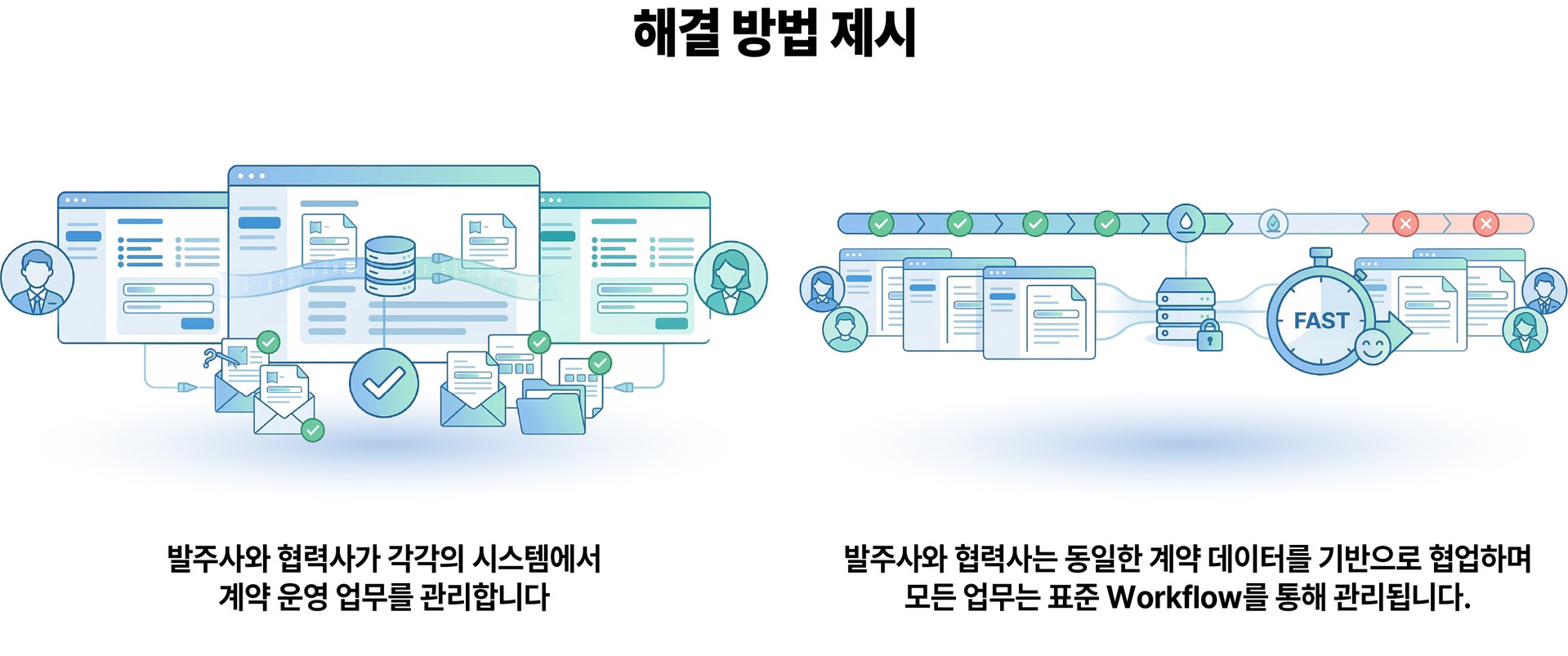 문제 및 해결방안