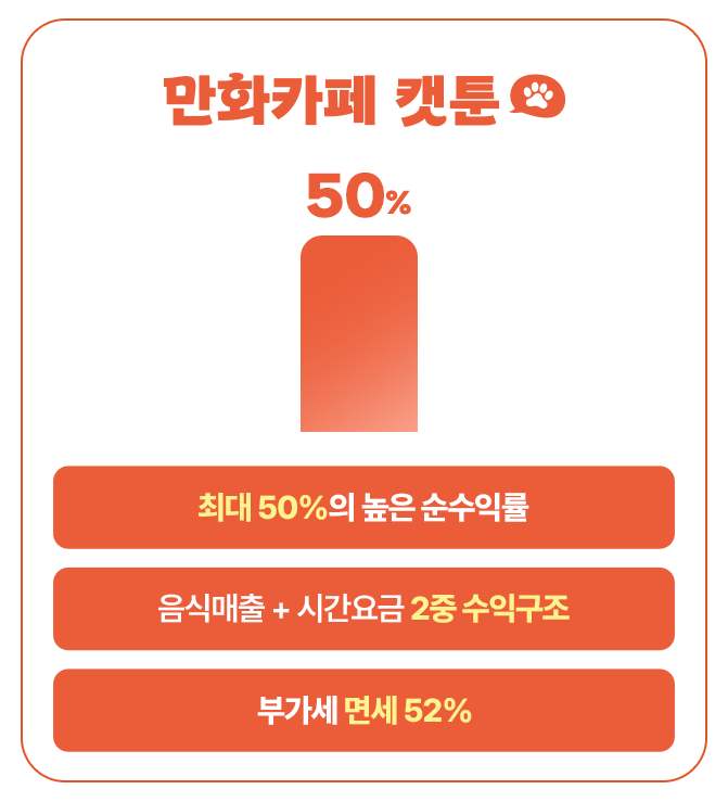 만화카페 캣툰 창업 혜택