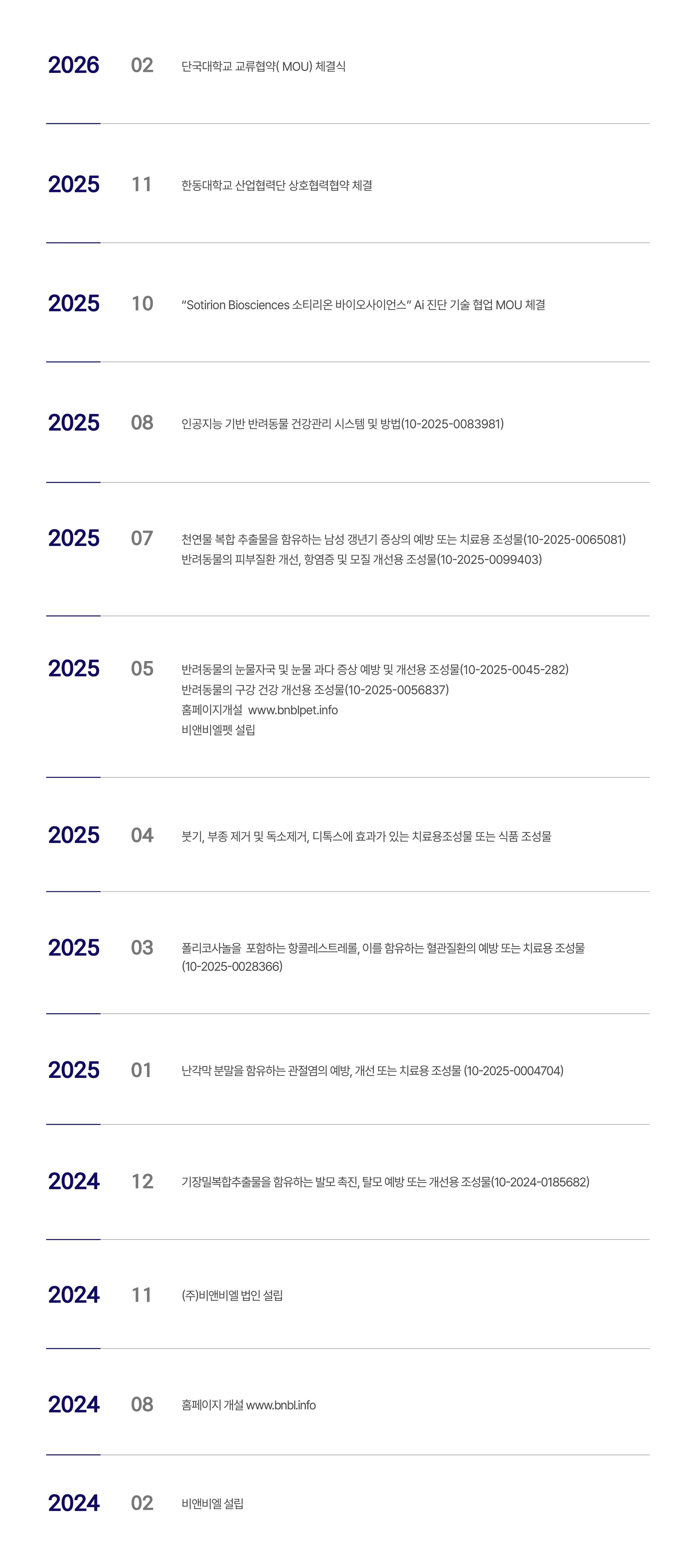 연혁