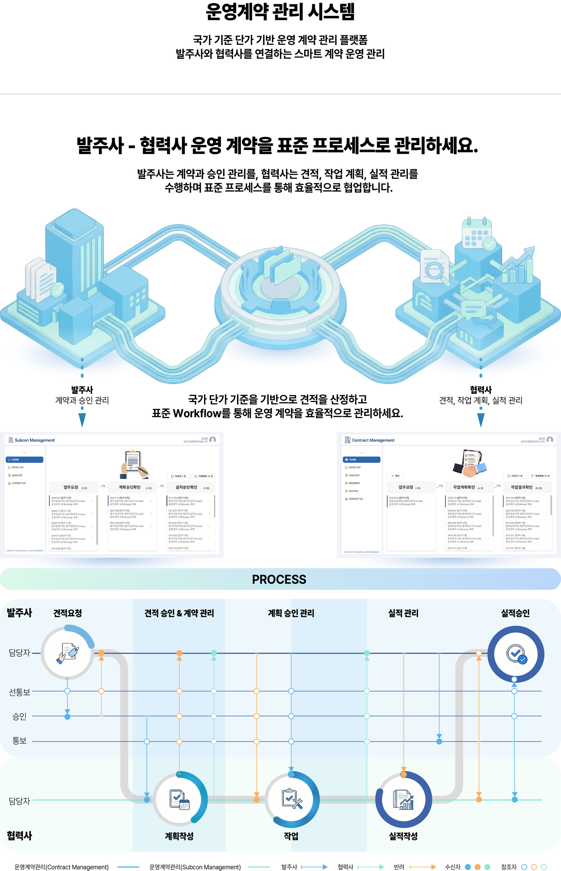 운영계약관리