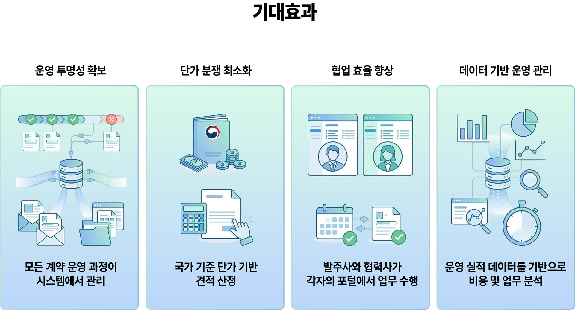 기대효과