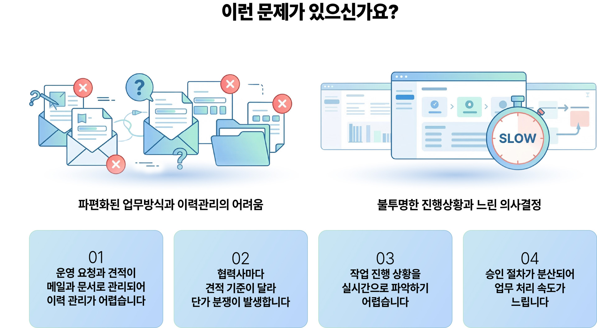 문제 및 해결방안