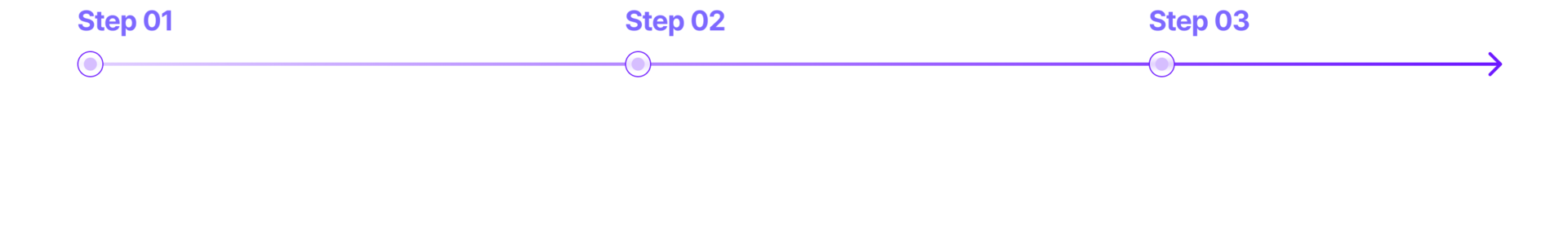 Step 01 통이미지 분석 및 자산 생성 → Step 02 사이트 적용·JSON-LD 최적화 → Step 03 외부 AI 엔진 인용률 모니터링을 직선 화살표로 연결한 3단계 타임라인
