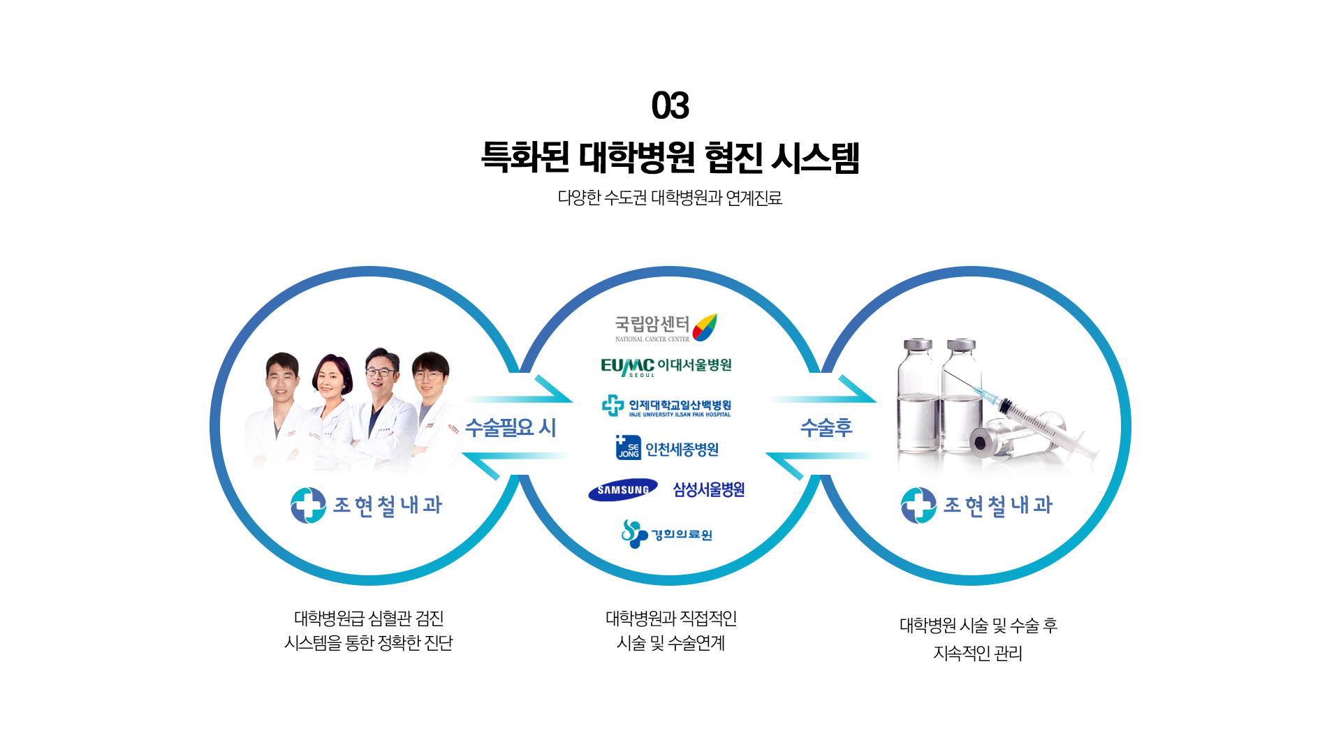 대학병원 협진 시스템