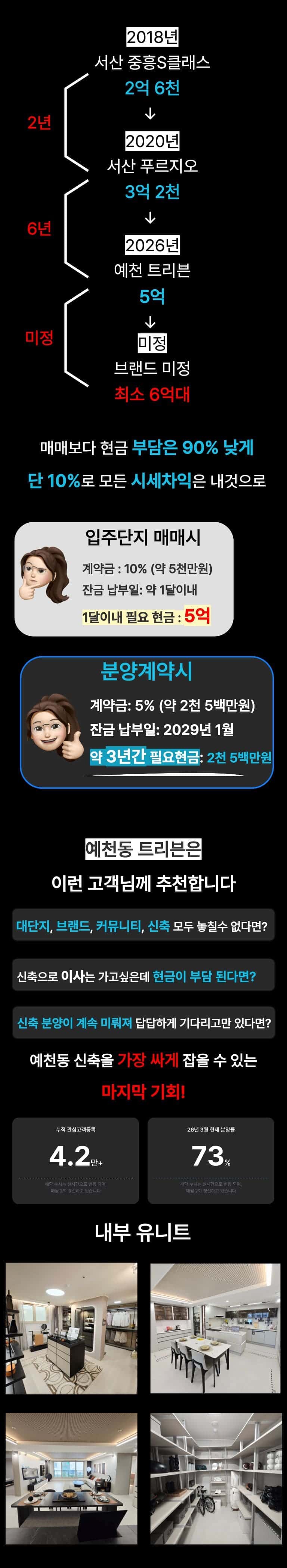 은평을 리드하는 새로운 중심의 시작 GTX연신내역 등 쿼드러플 교통의 중심 가장 앞선 생활이 시작됩니다