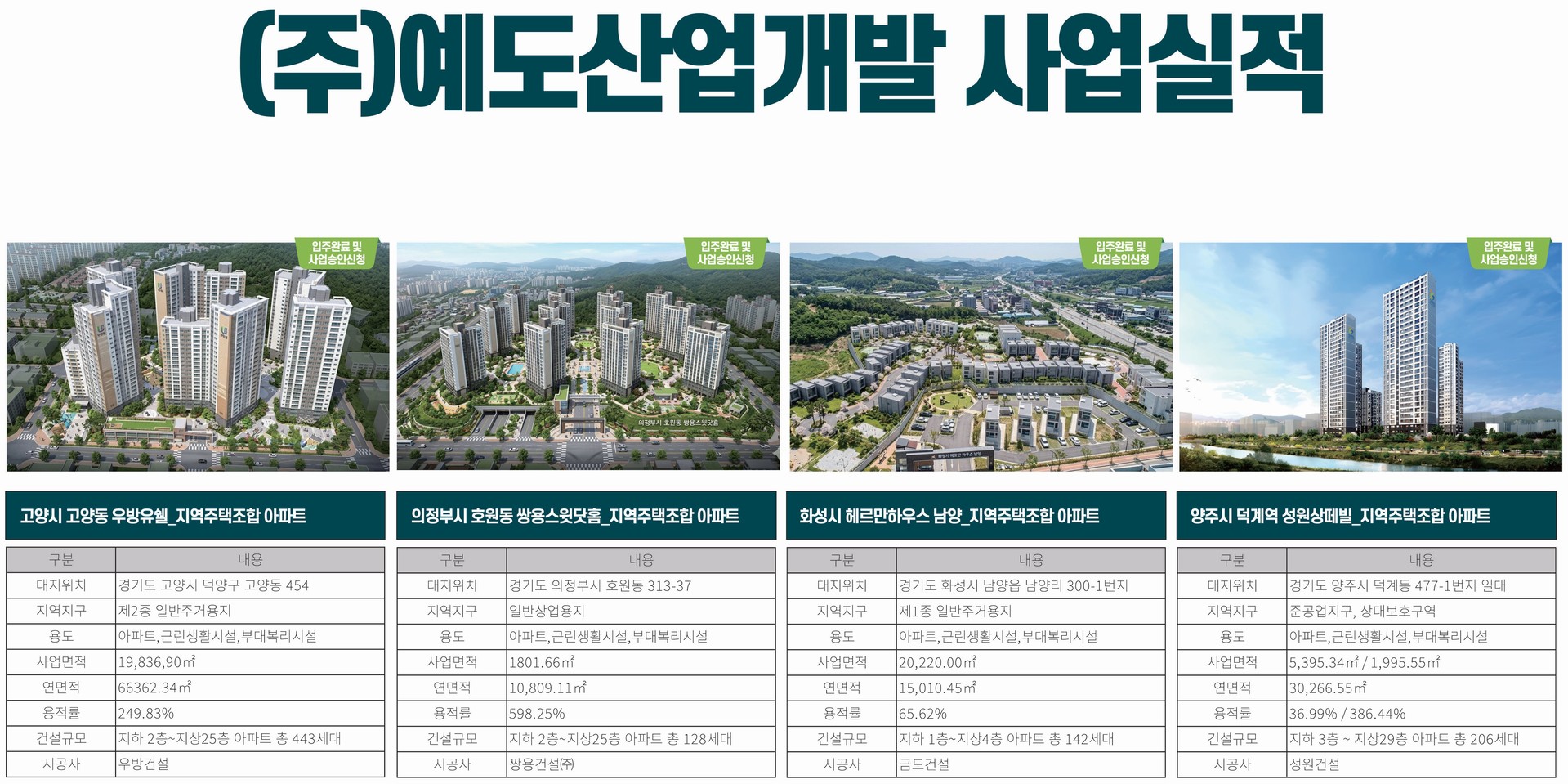시행사 예도산업개발 사업실적