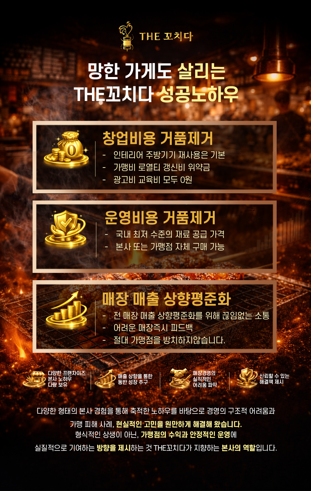 수익률 높은 창업