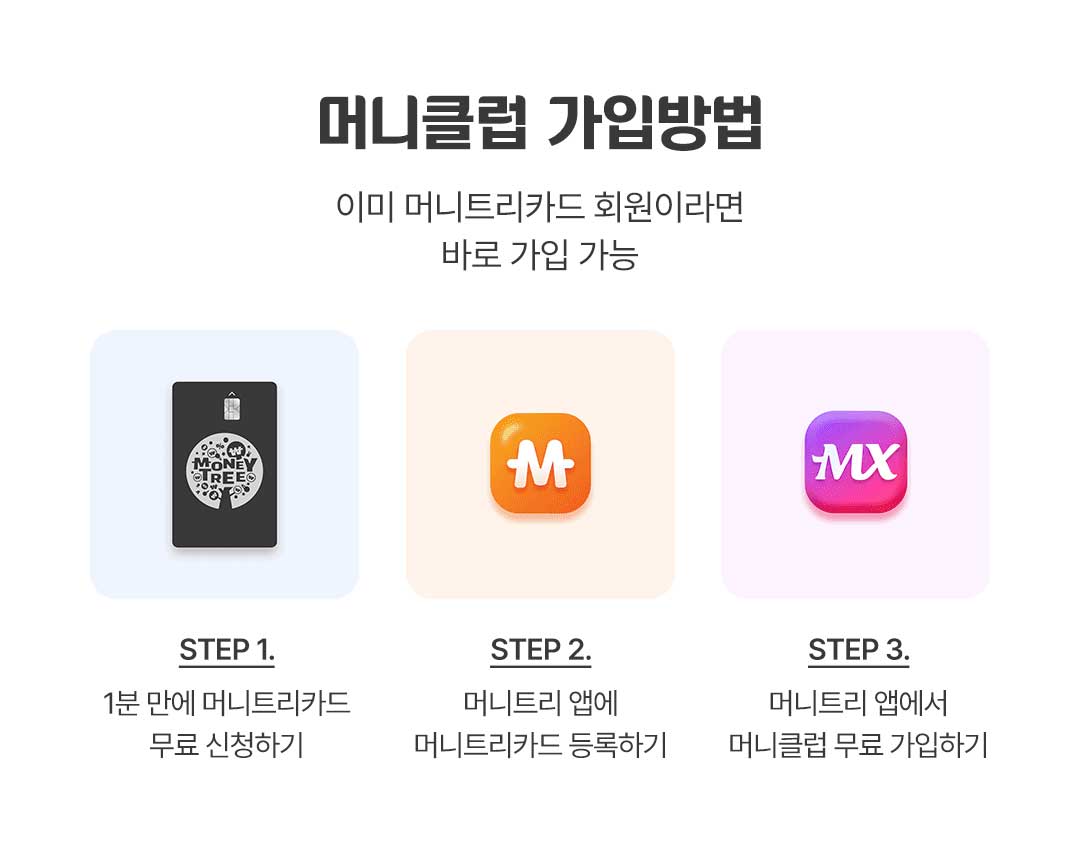 머니클럽 가입방법 3단계 안내. 1단계 1분 만에 머니트리카드 무료 신청, 2단계 머니트리 앱에 머니트리카드 등록, 3단계 머니트리 앱에서 머니클럽 무료 가입. 
