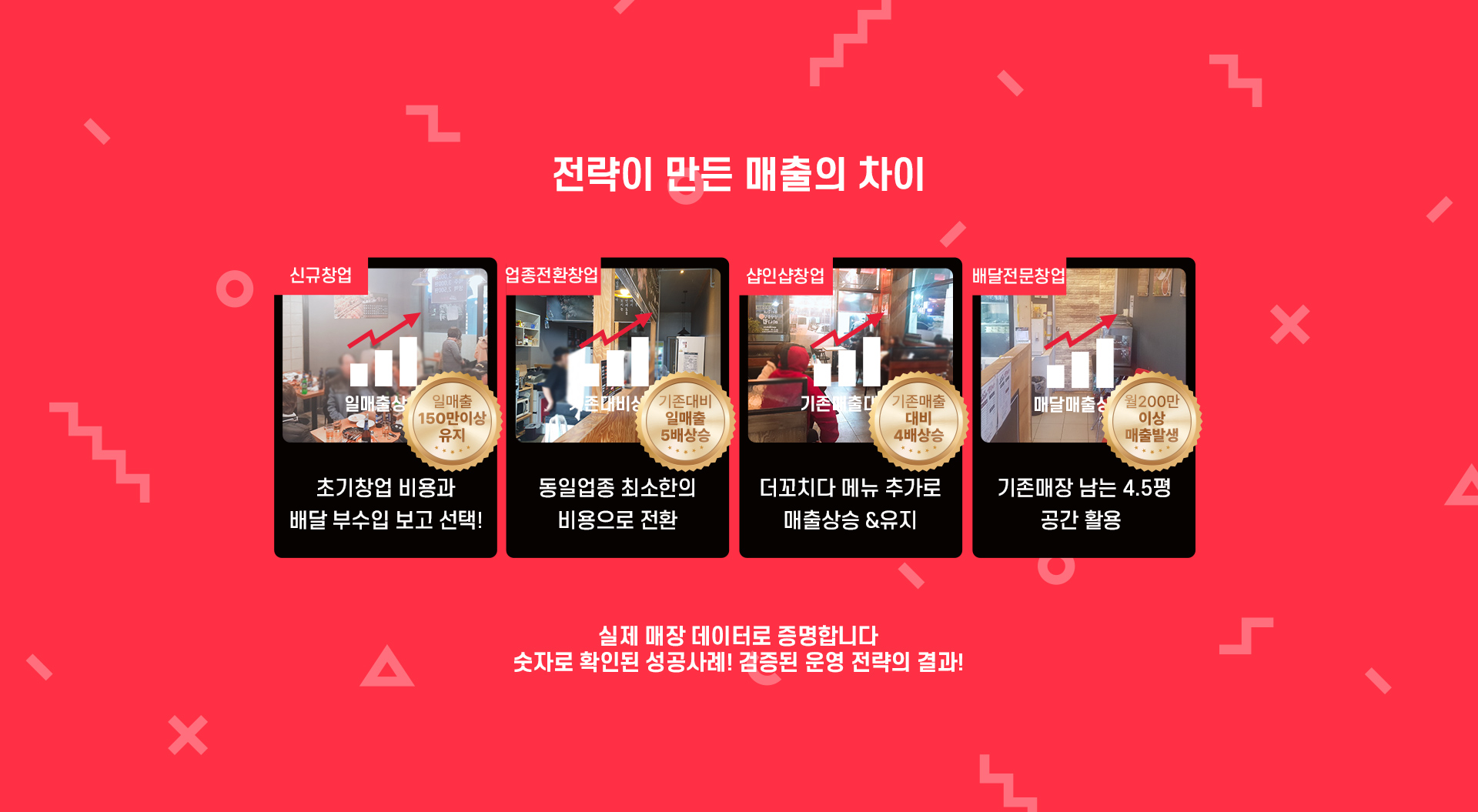 실제 매출 수익률차이