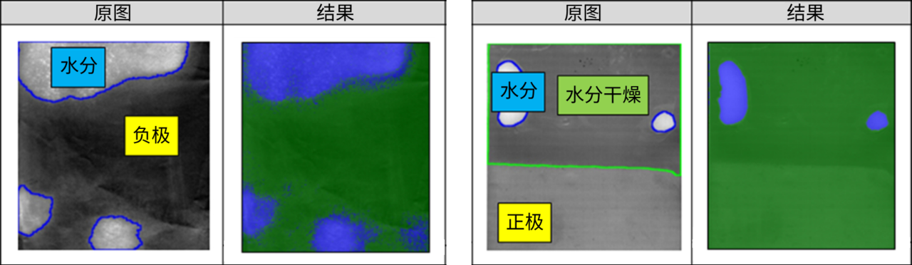 <b style="font-size:18px;">• 电极蚀刻水分检测