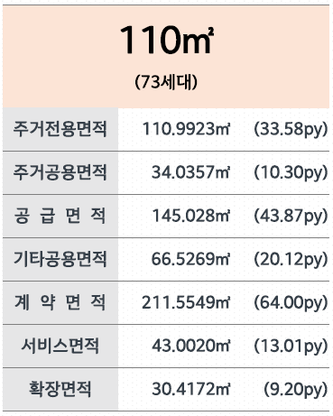트리븐 서산 유니트 110㎡ 개요