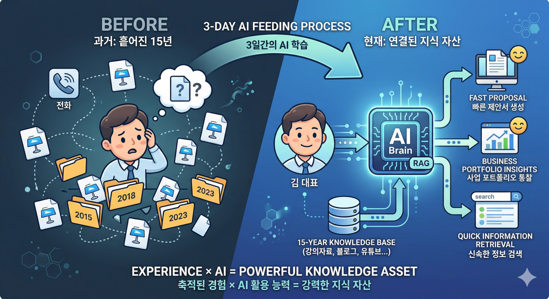 AI를 활용해 영상 콘텐츠를 기획하고 편집하는 회의 장면으로 기업의 AI 영상제작 업무 활용을 표현한 이미지