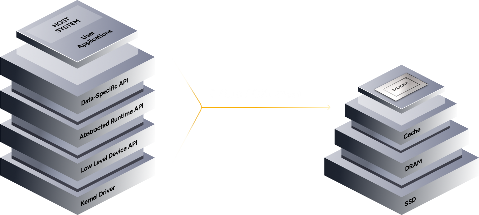 SW Framework diagram