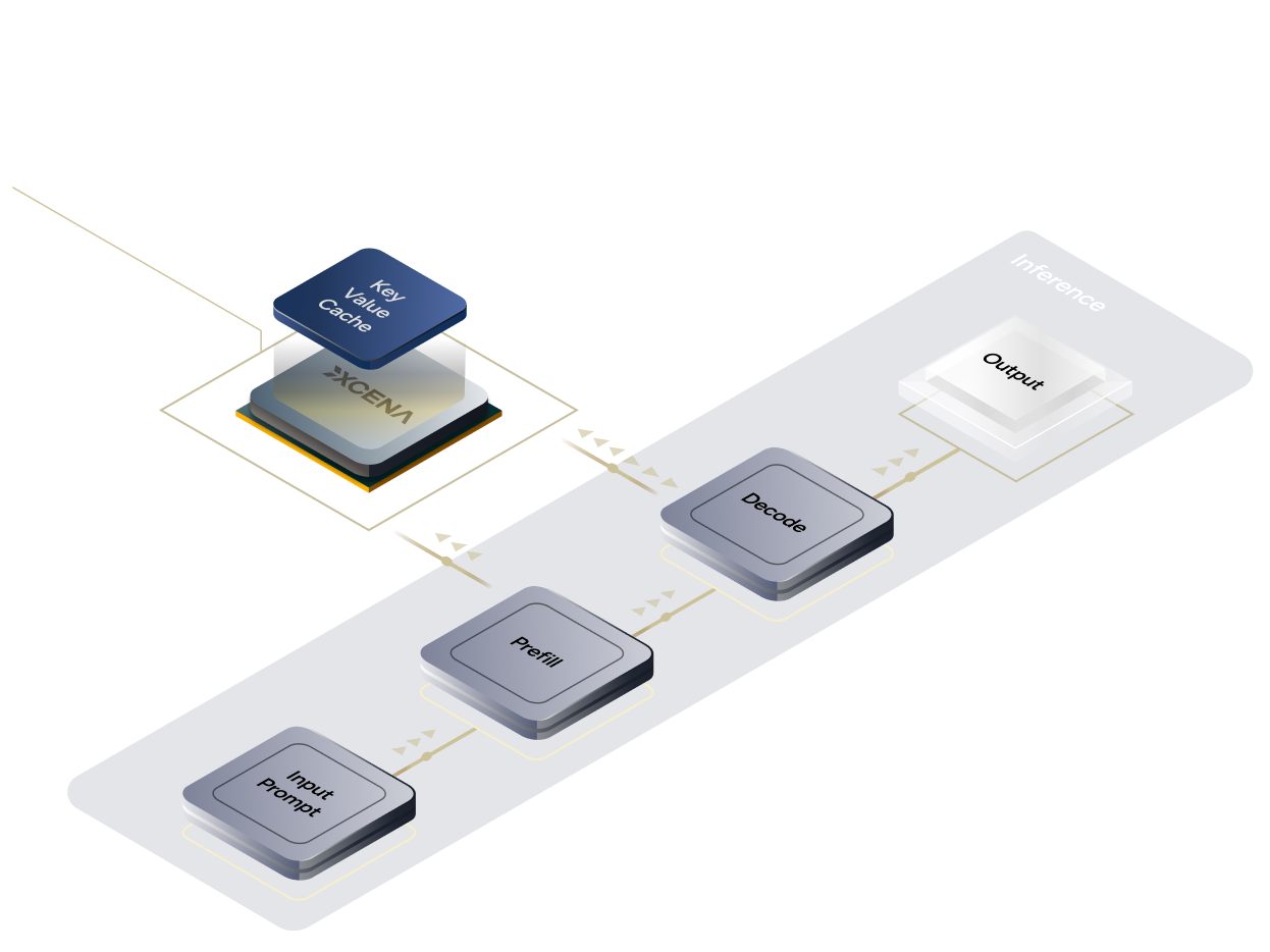 KV Cache Offloading