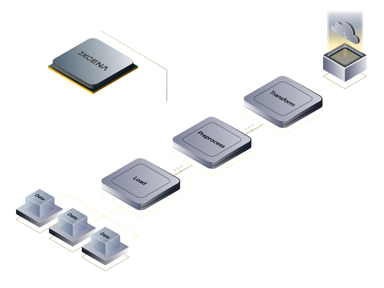 Data Analytics Acceleration