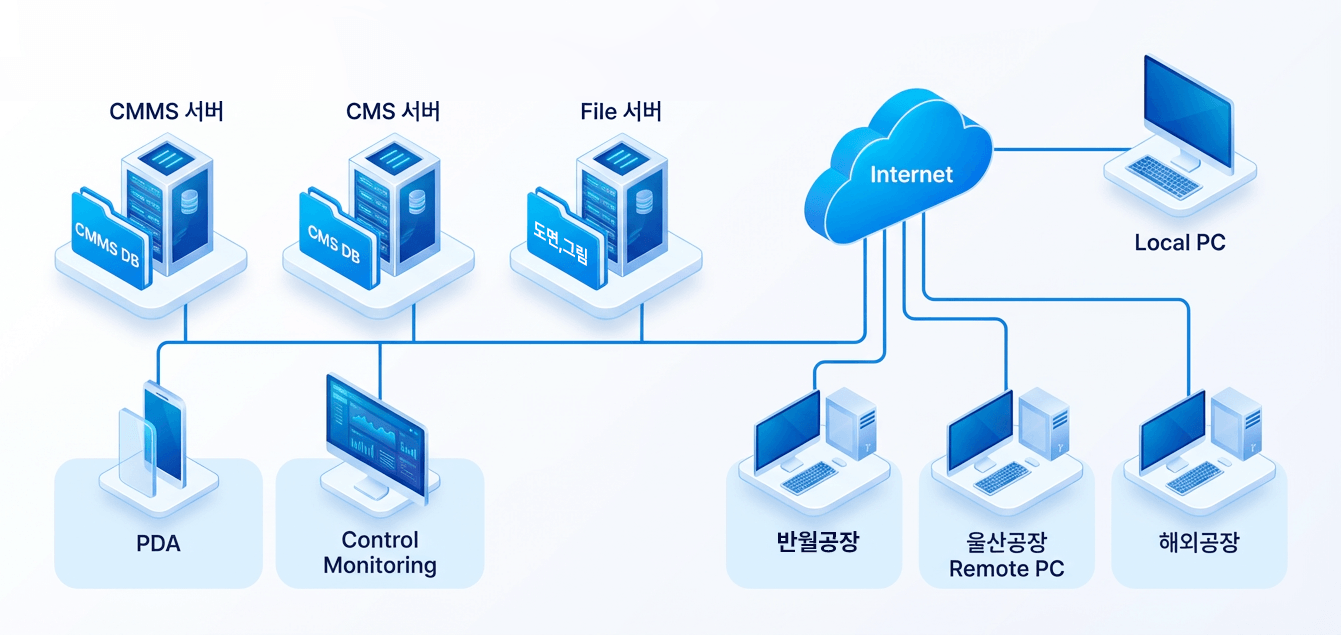 Asset Management System