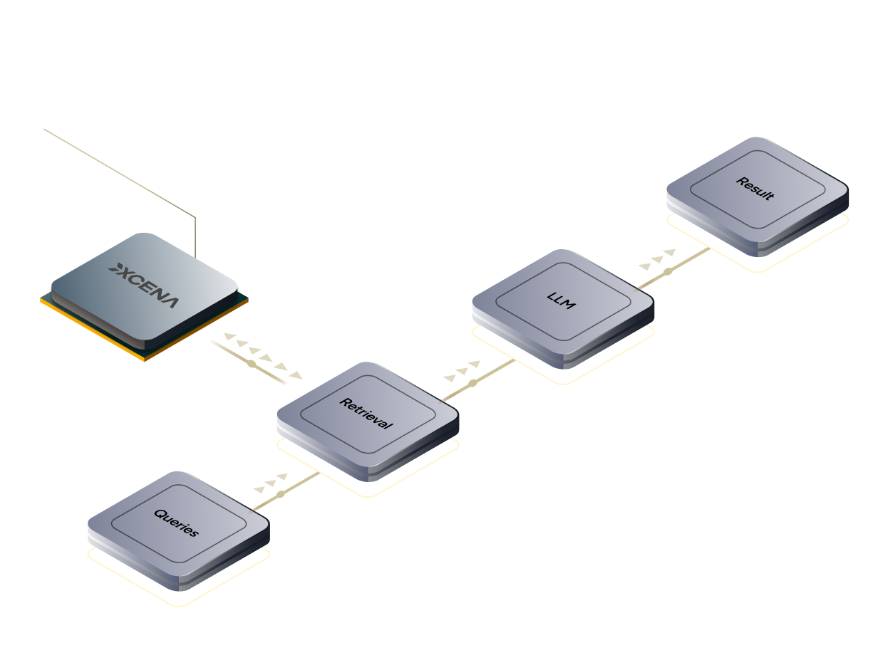 RAG - Vector DB Acceleration