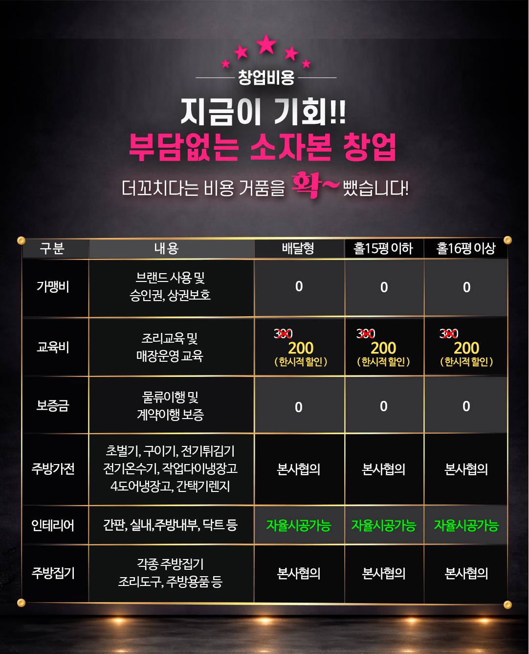 창업비용 프랜차이즈창업비용 더꼬치다 창업비용