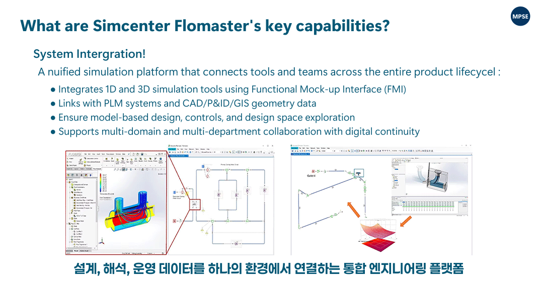 End-to-end thermo-fluid system simulation from design to operation using Flomaster Flomaster 기반 설계부터 운영까지 통합 시스템 해석  설계부터 운영까지 하나의 모델로 연속적인 시스템 해석을 수행합니다 