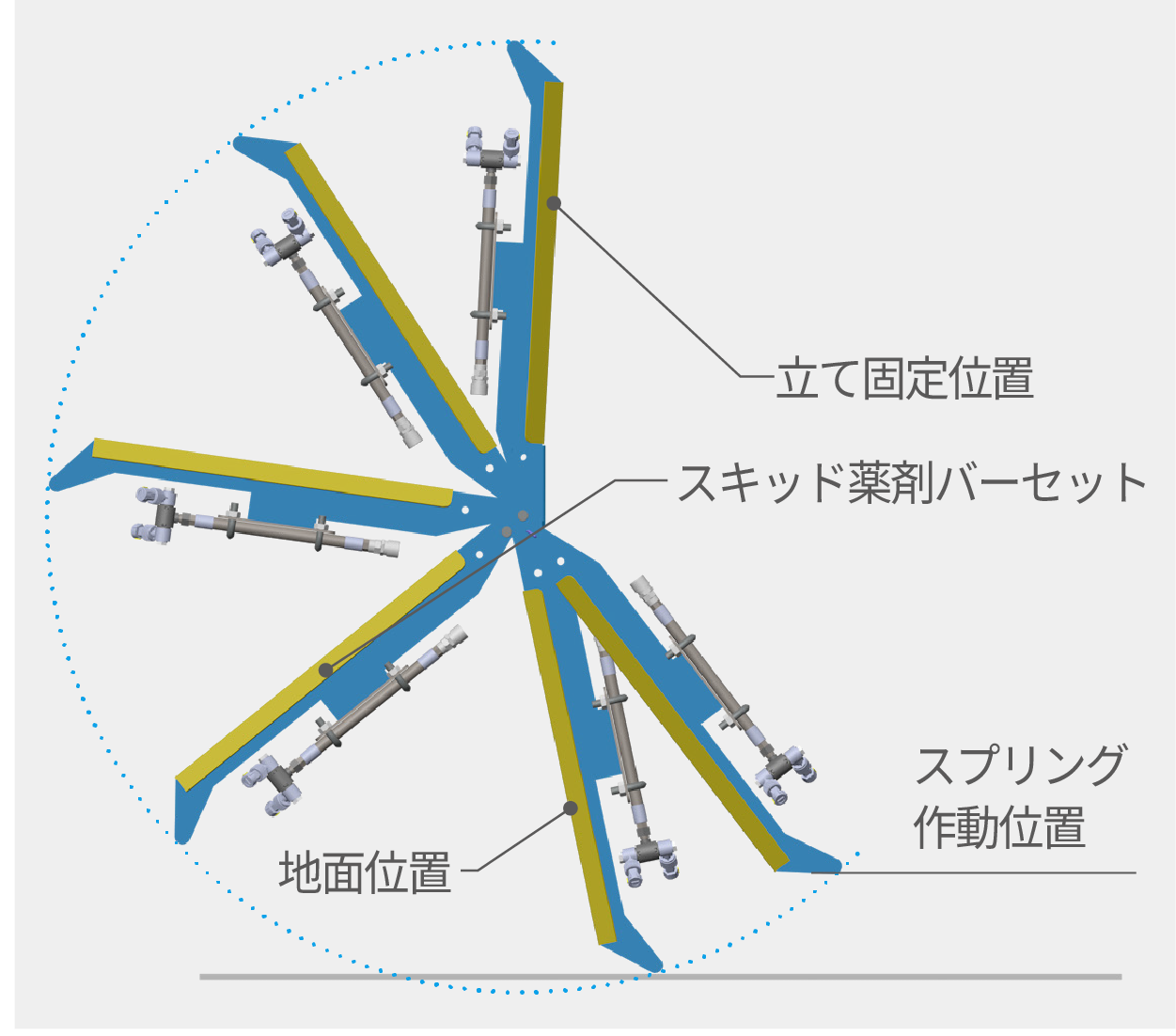 スキッド薬剤バーの可動範囲