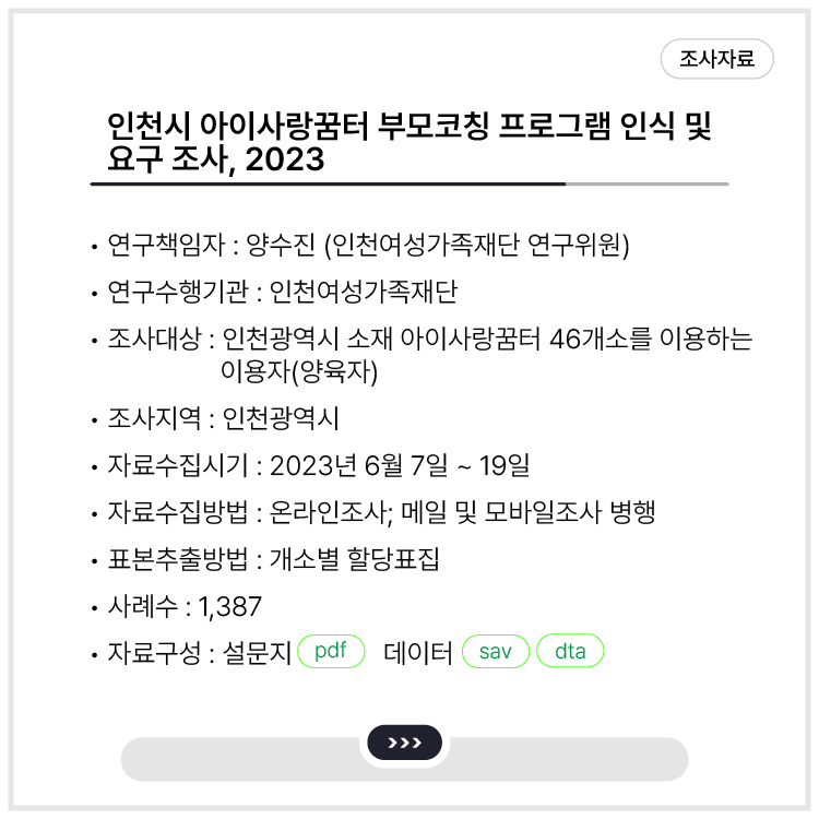 <인천시 아이사랑꿈터 부모코칭 프로그램 인식 및 요구 조사, 2023>