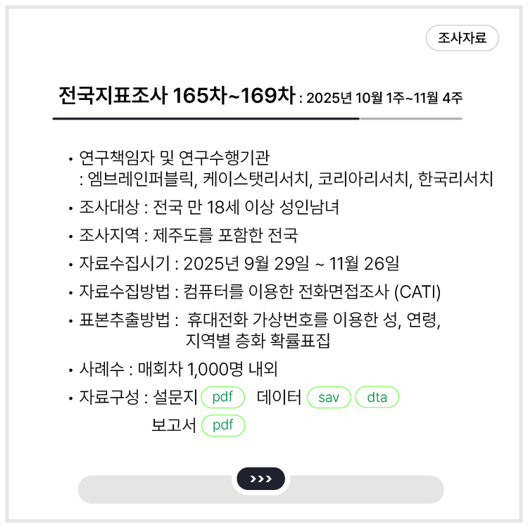 <전국지표조사 165차 ~ 169차 : 2025년 10월 1주 ~ 11월 4주>