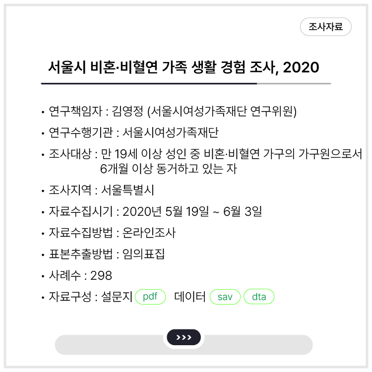 <서울시 비혼·비혈연 가족 생활 경험 조사, 2020>
