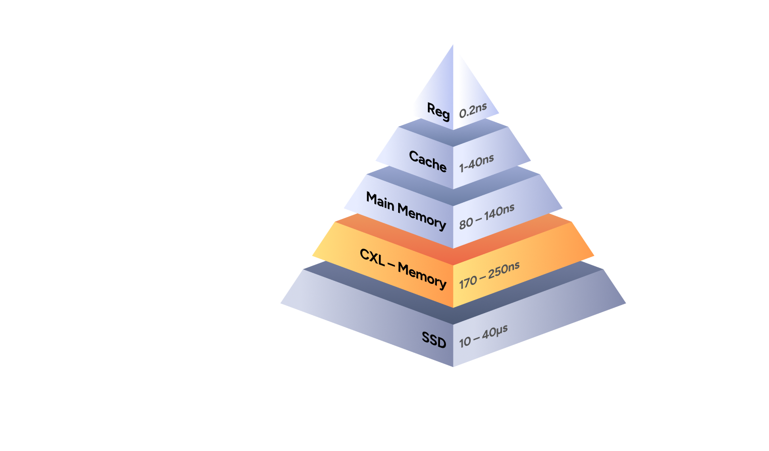 CXL 3.2 diagram