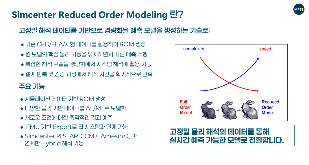 Simcenter Reduced Order Modeling enables the creation of reduced-order models from high-fidelity simulation and test data, capturing the essential physical behavior while significantly reducing model complexity. Simcenter Reduced Order Modeling은 고정밀 시뮬레이션 및 시험 데이터를 기반으로 핵심 물리 거동을 유지하면서 모델의 복잡도를 크게 줄인 경량화 모델(ROM)을 생성할 수 있도록 지원합니다.