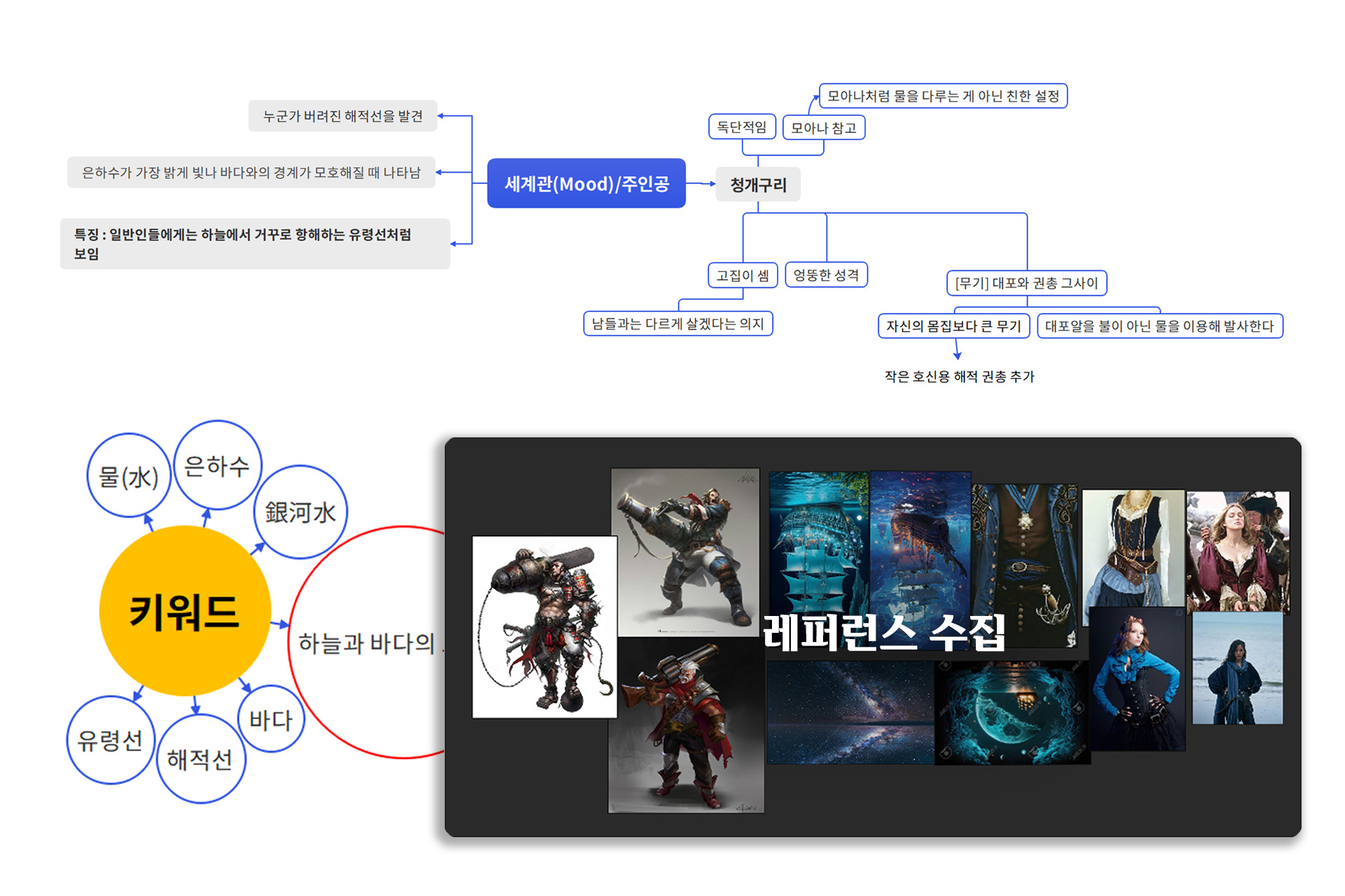캐릭터 원화 학원 아카이브 아카데미