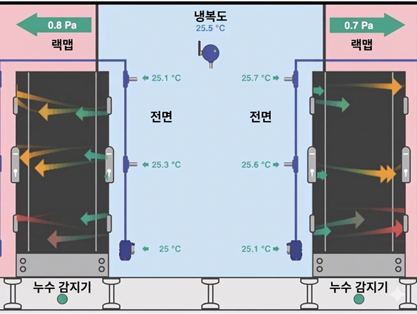 데이터센터 모니터링 이미지 2