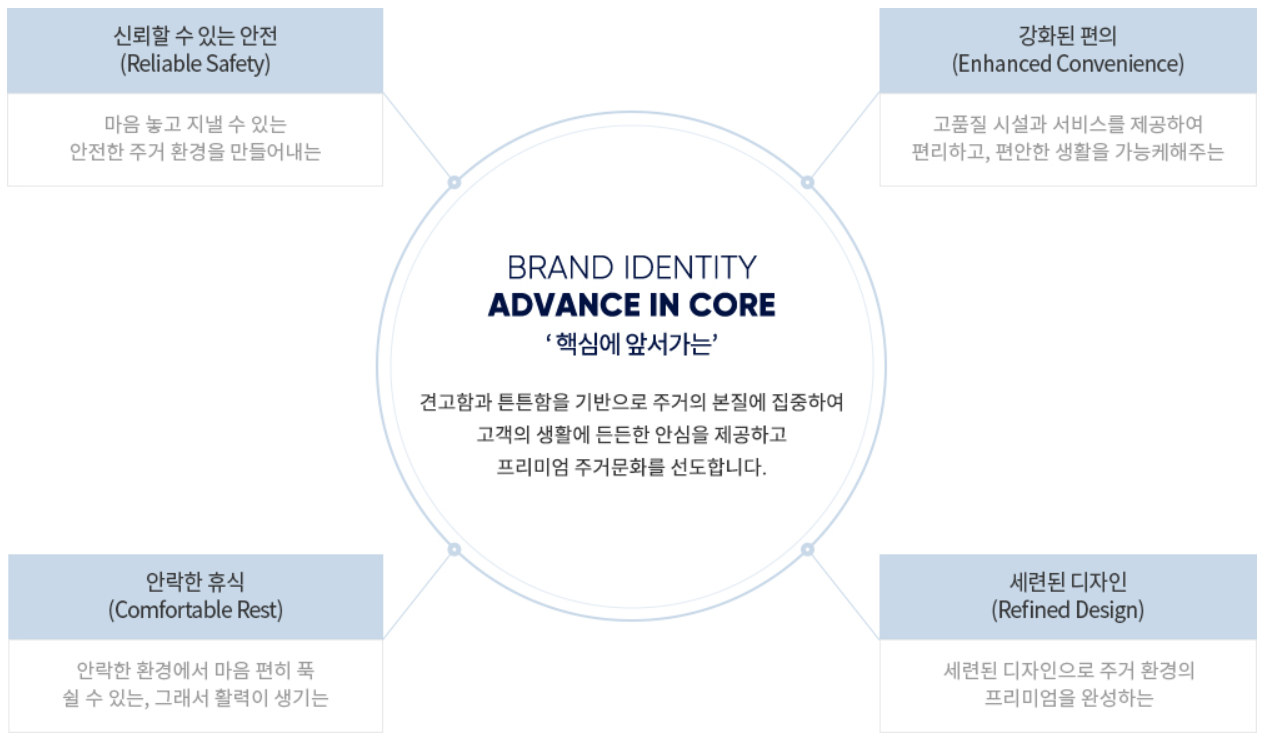 더샵 오산역아크시티 브랜드