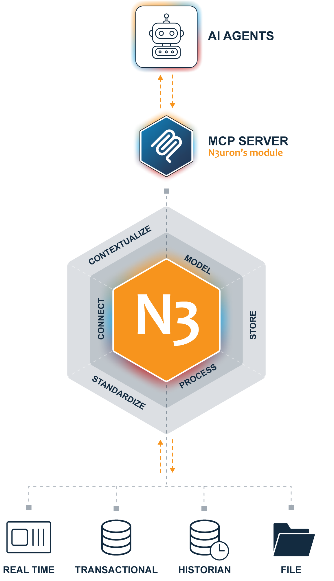 <span style="display:inline-block; margin-top:15px;">N3uron_MCP Server</span>