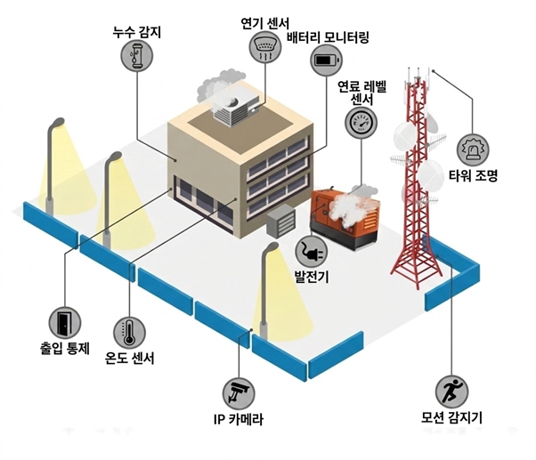 데이터센터 모니터링 추가 이미지 3