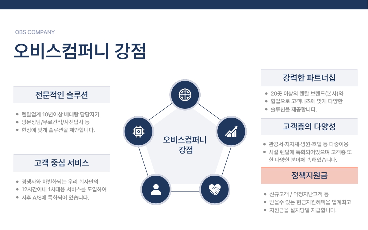 오비스컴퍼니(OBS Company) | 가전 렌탈 및 포스기 임대