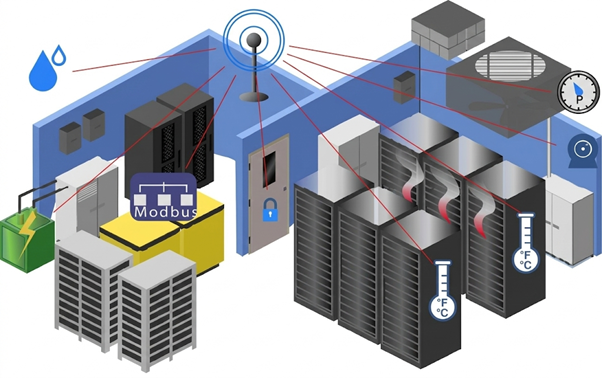 데이터센터 모니터링 이미지 1