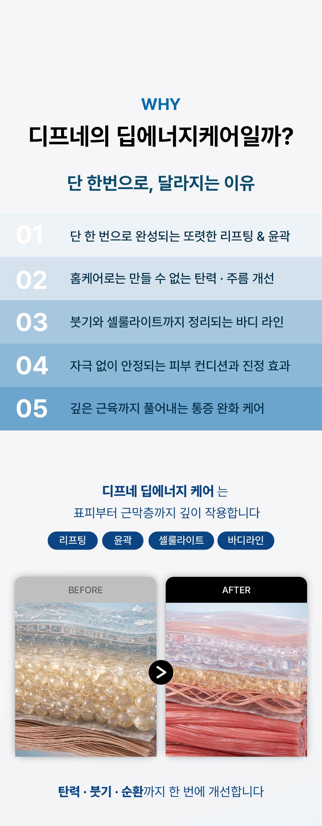 딥에너지 케어 특징과 관리 방식 소개