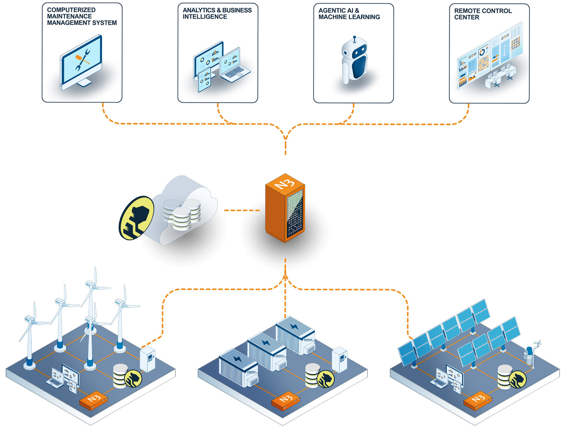 <span style="display:inline-block; margin-top:15px;">N3uron architecture</span>