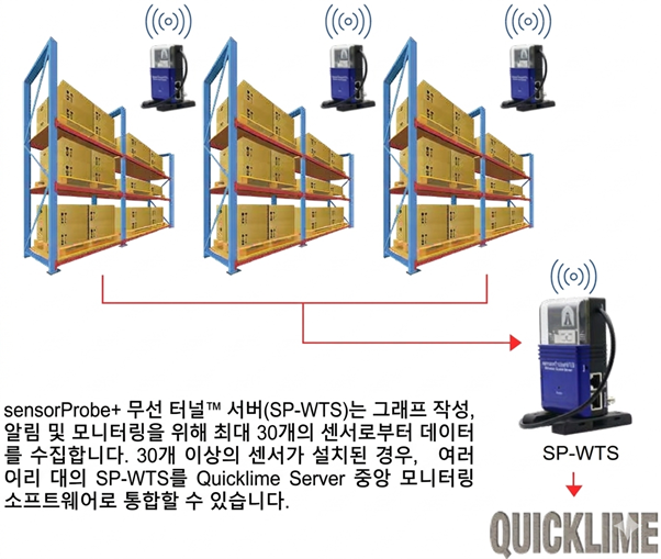 데이터센터 모니터링 이미지 3