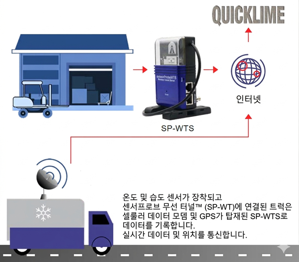 데이터센터 모니터링 추가 이미지 1