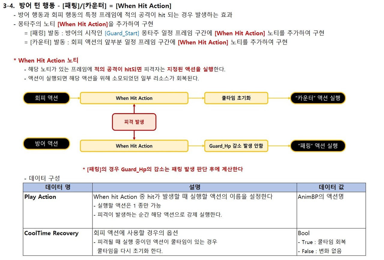 전투기획 클래스 아카이브 아카데미 