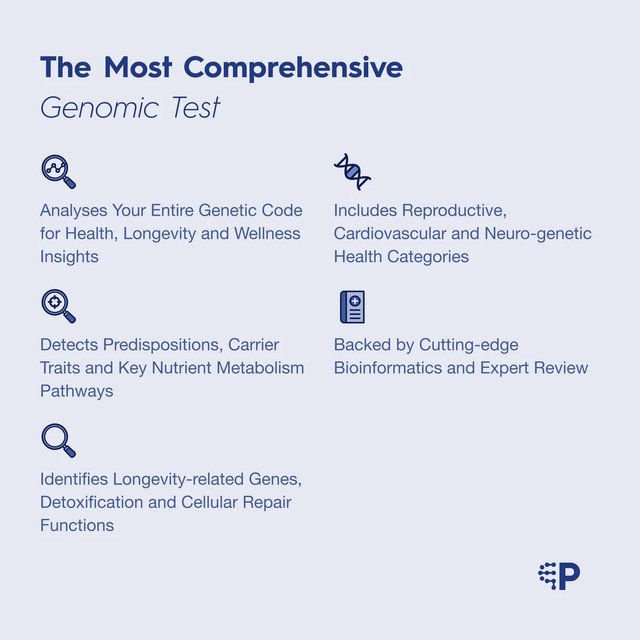 종합 유전체 검사 키트 3