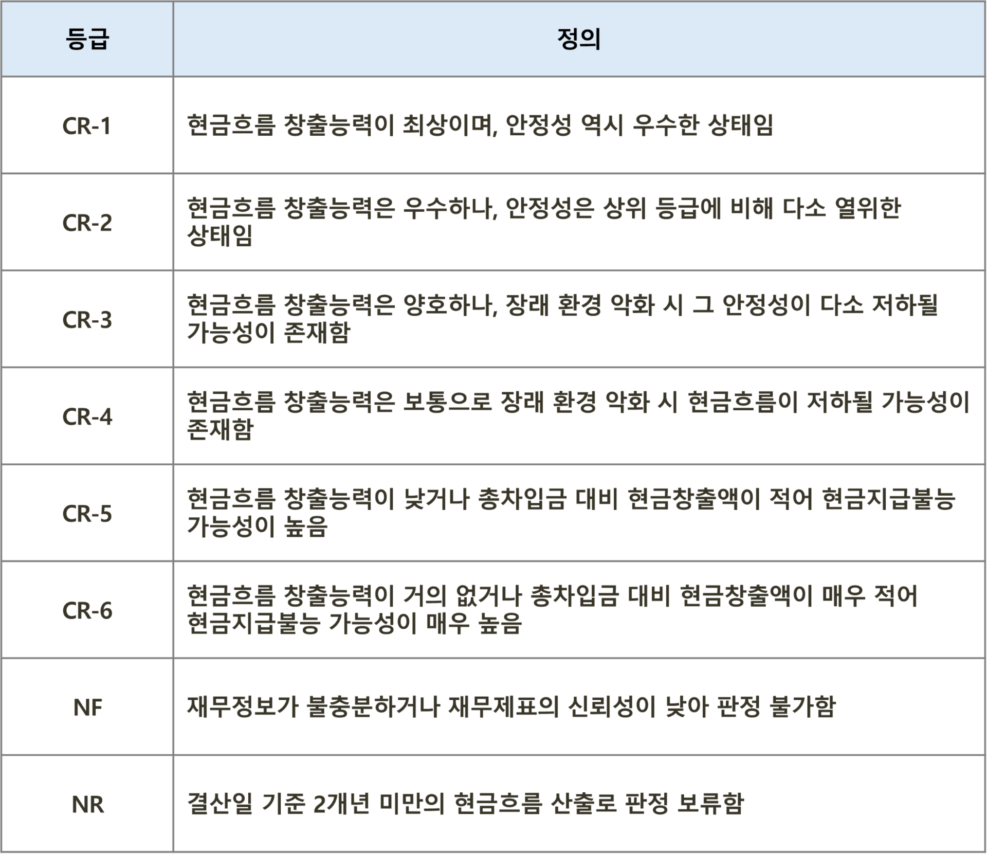 서울평가정보 현금흐름등급