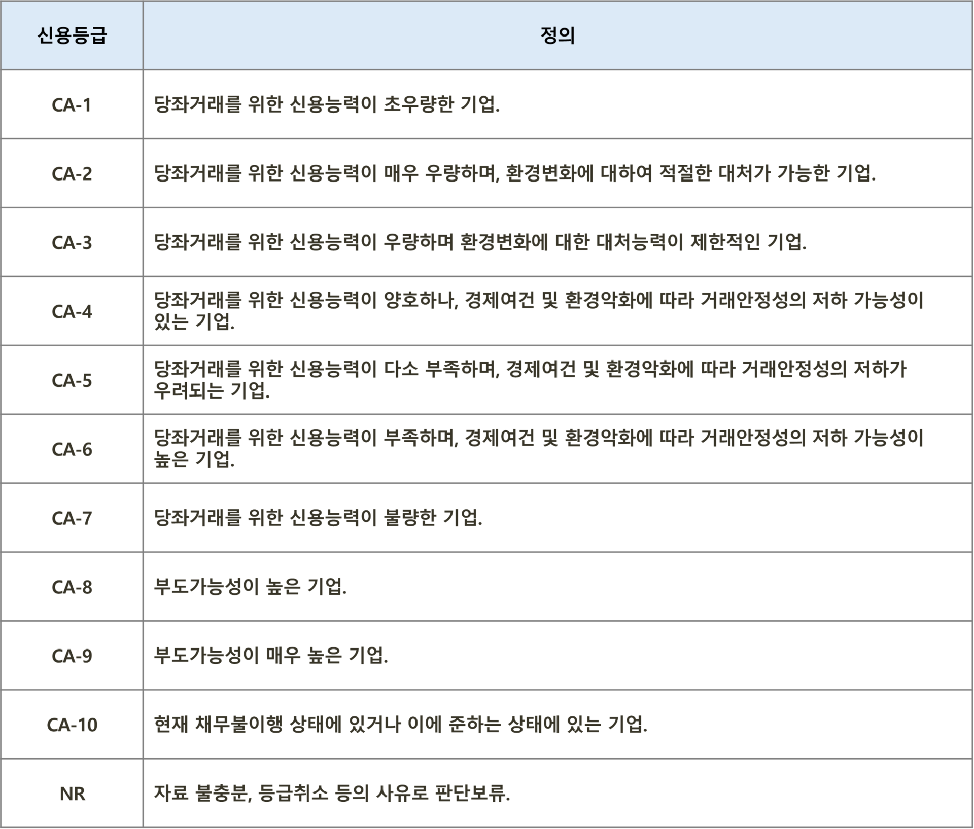 당좌거래용 신용등급 : 금융기관 제출용 기업신용평가